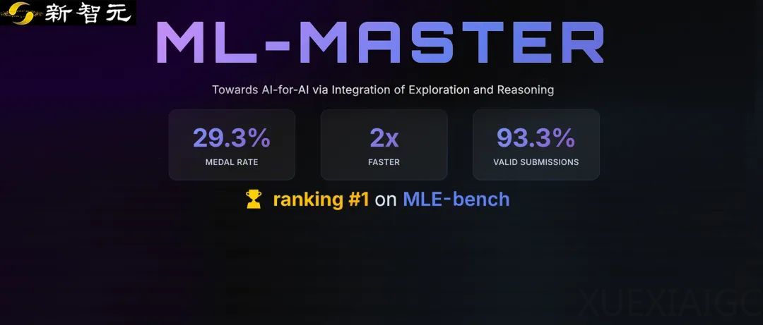 超越微软,全球第一!上交AI智能体炼成「Kaggle特级大师」,登顶OpenAI MLE-bench