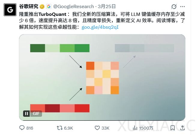 内存减6倍、精度0损失，推理提速8倍！谷歌新技术震撼了AI圈