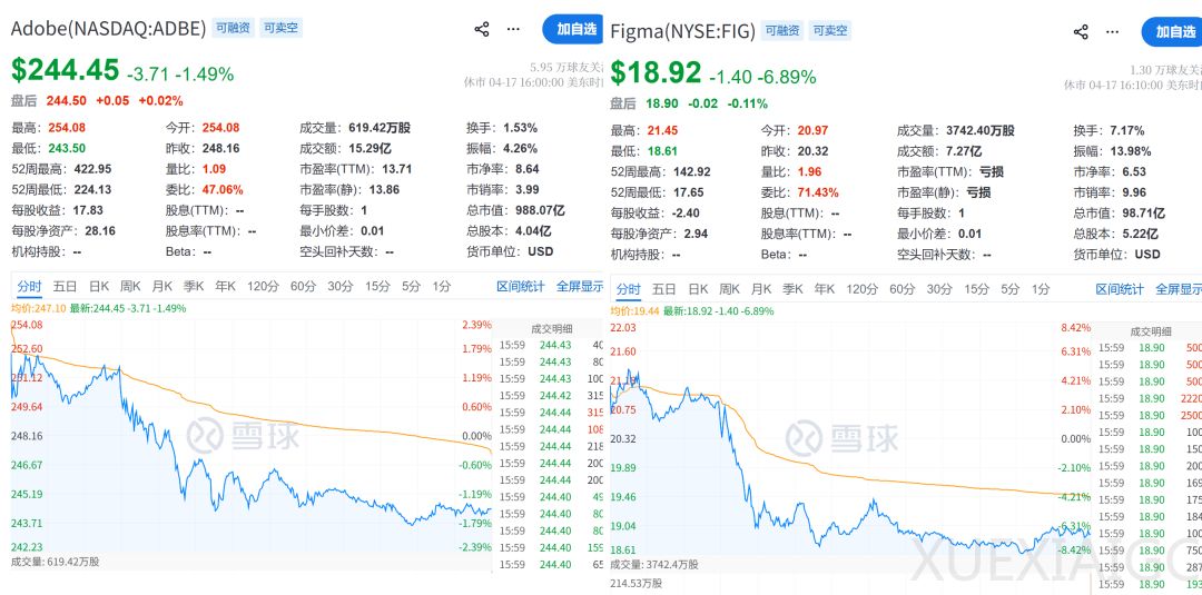 终于，Claude革了设计行业的命：Figma、Adobe股价重挫