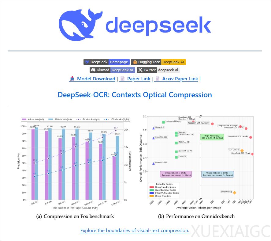 全新开源的DeepSeek-OCR,可能是最近最惊喜的模型。