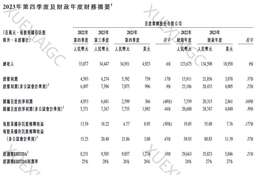 大模型开始赚钱了,但李彦宏更着急了