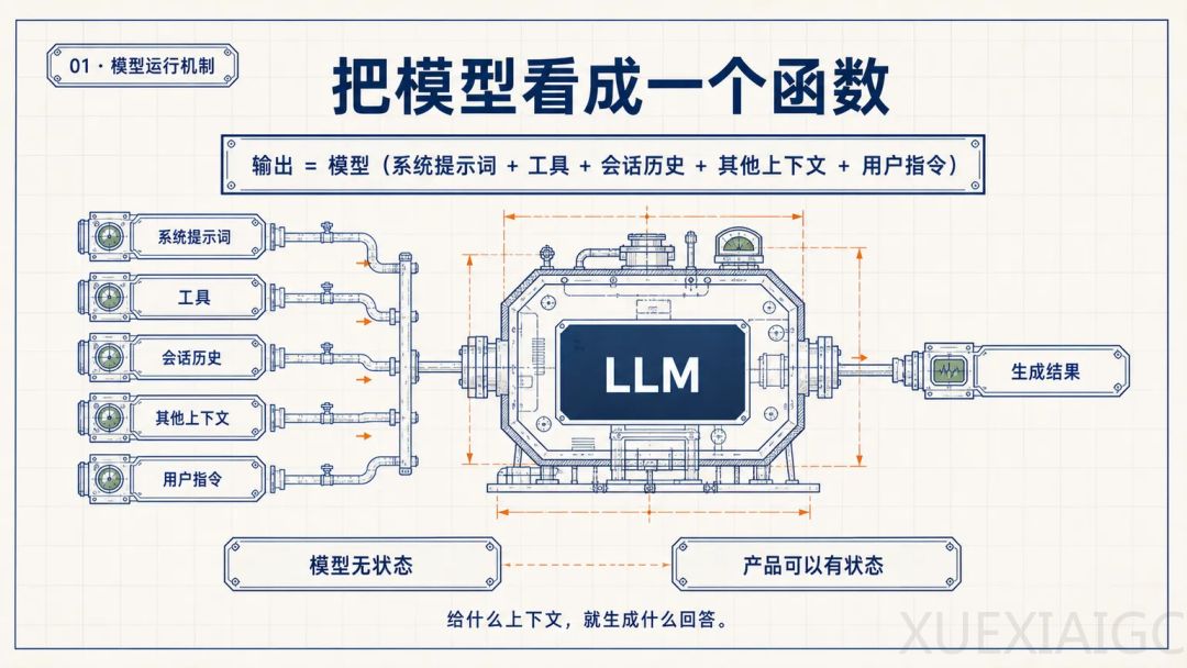 万字复盘：从模型到可用Agent，WorkBuddy的Harness工程是怎么做的？