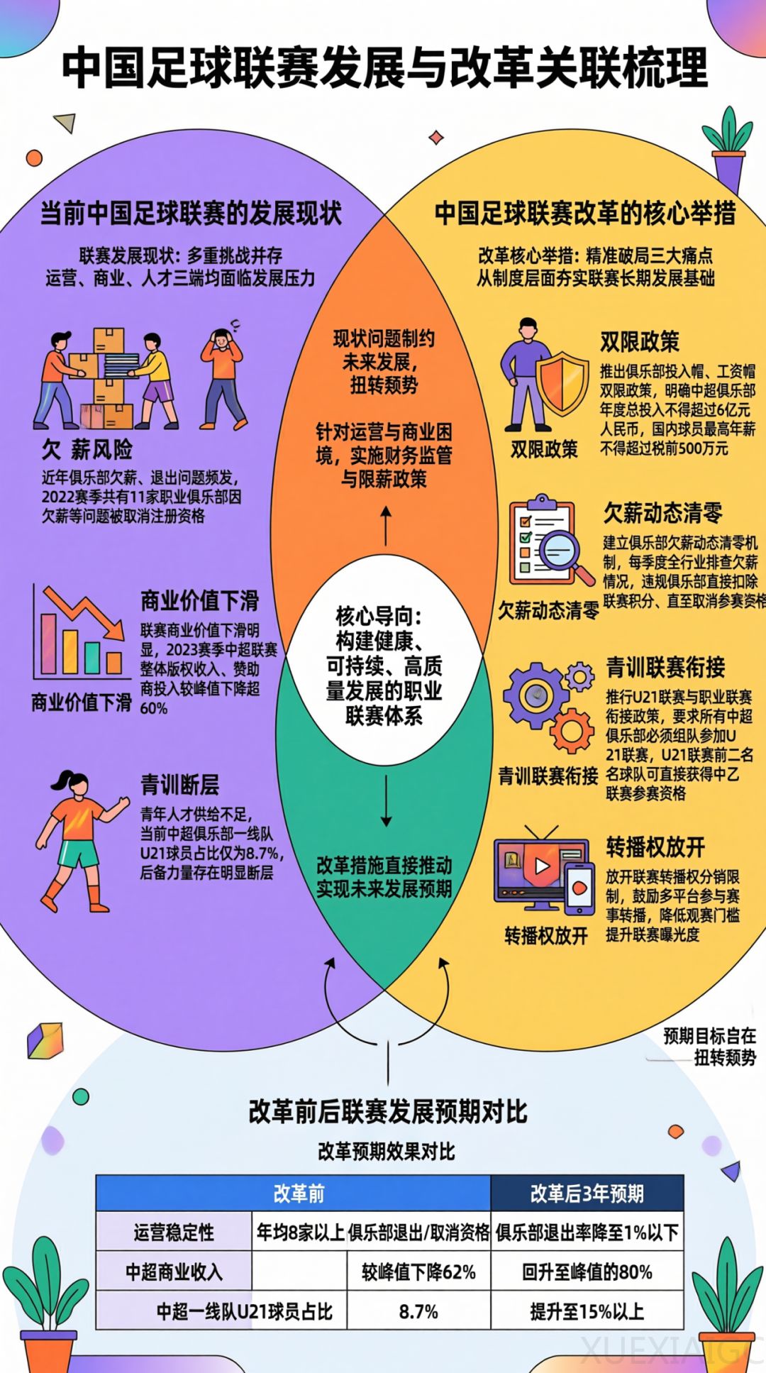 商汤信息图增强模型，论文图表、海报、菜谱、产品介绍等统统搞定