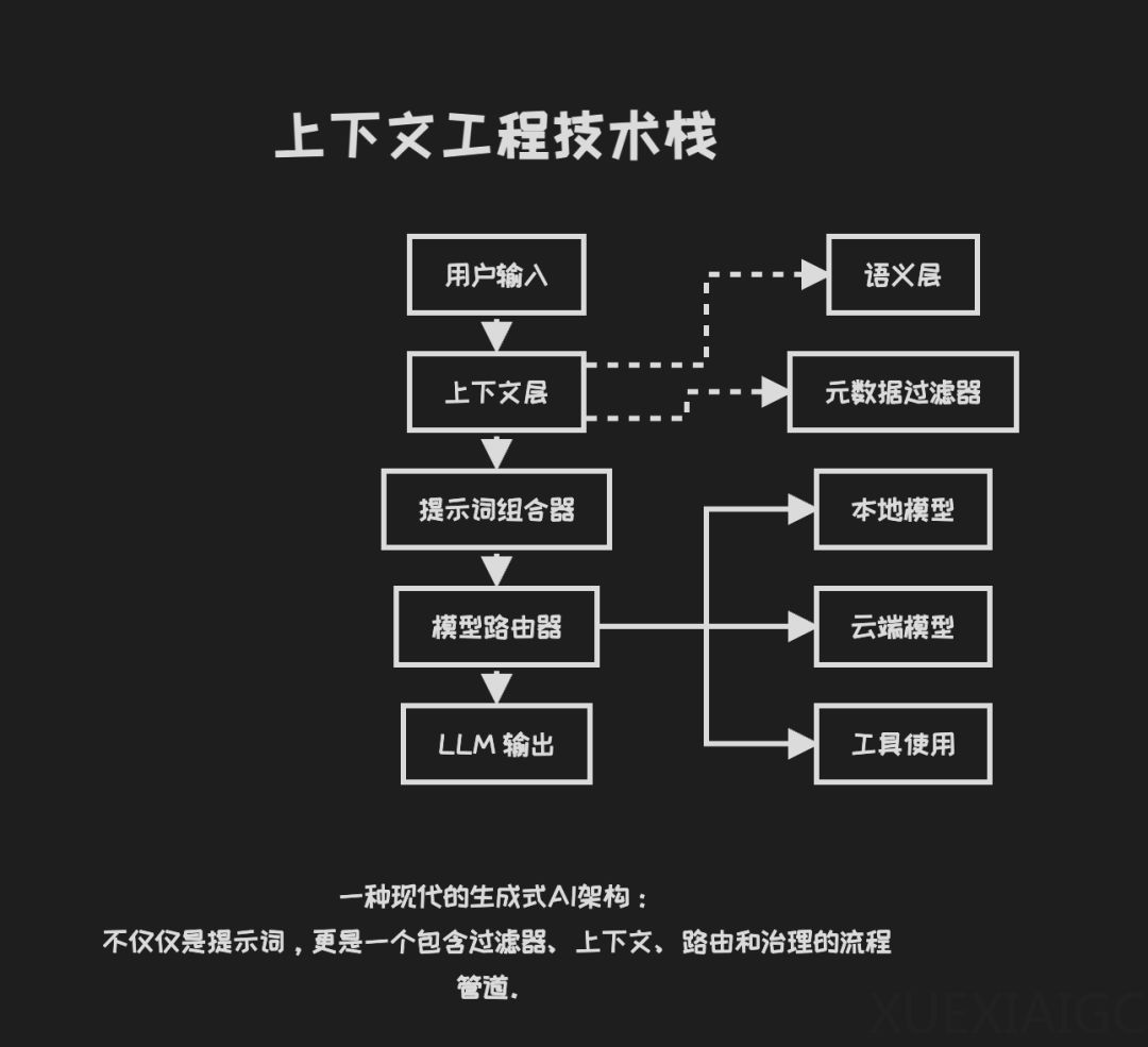 硅谷一线创业者内部研讨:为什么只有 5%的 AI Agent 落地成功,他们做对了什么?