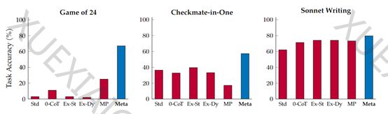 OpenAI推出“Meta-Prompting”,显著提升GPT-4等模型内容准确性