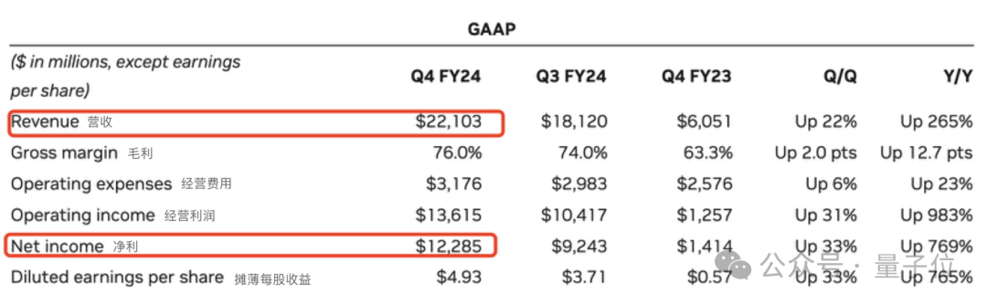 英伟达日进5.7亿,黄院士躺印钞机上了