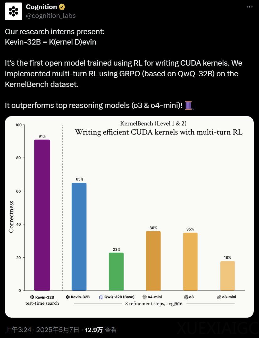 搞不懂CUDA的人有救了,Devin开发商开源Kevin,强化学习生成CUDA内核