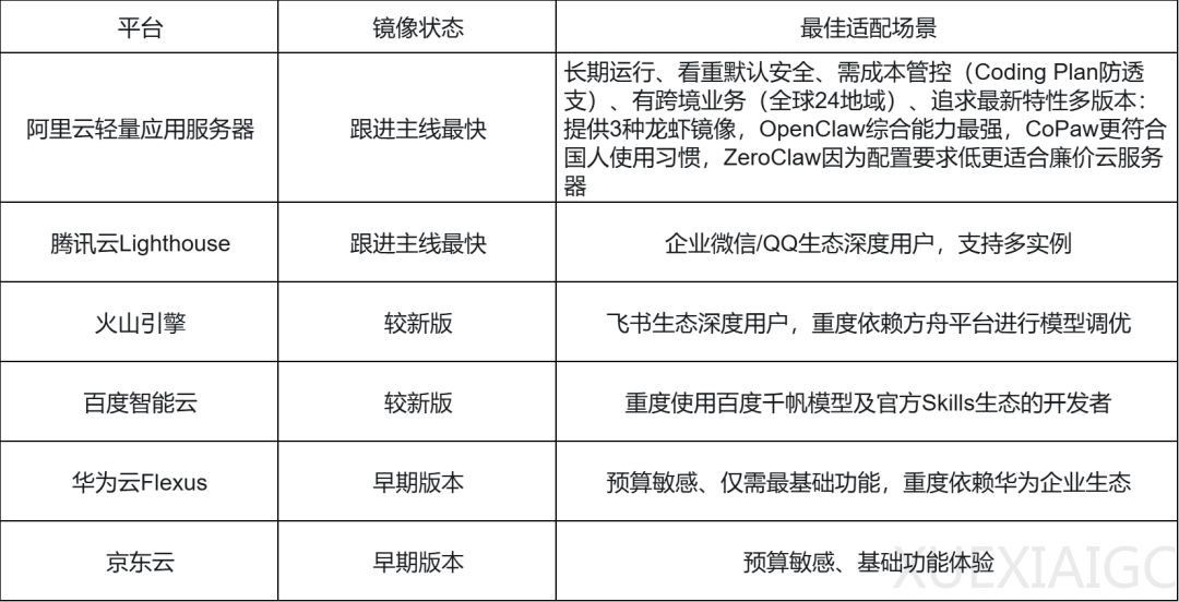2026龙虾饲养手册：21套“养虾”方案横评，从个人到企业怎么选