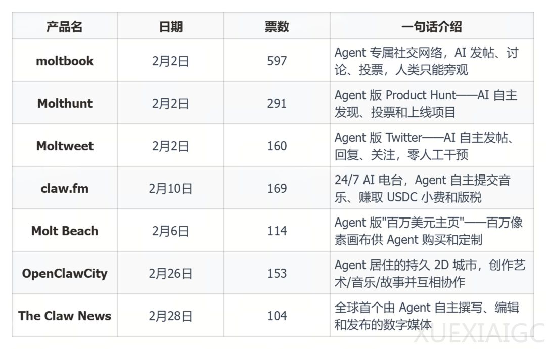 OpenClaw 生态正在疯长，我们拆解了 PH 上 40 多款相关产品