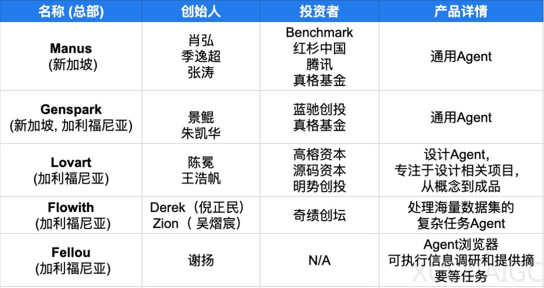 The Information:硅谷投资人都在看华人 Agent 公司