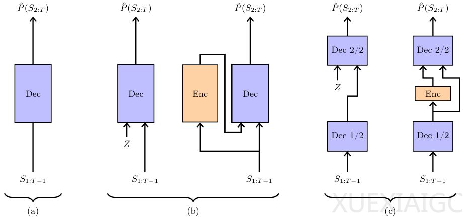 MetaAI解锁Transformer潜意识,仅额外3%计算开销,性能提升最高55%