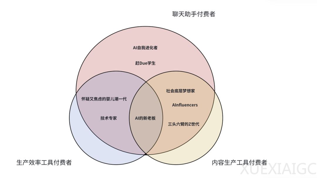 两周、500名付费用户深度调研，我们发现了 AI 产品付费背后的「新雇佣逻辑」