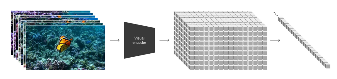 为什么号称模拟世界的Sora,处理不好一些简单的物理规律?