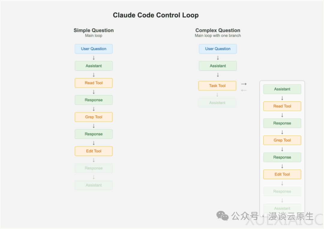 Claude Code 的设计哲学:Keep Things Simple