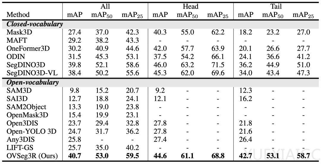 用2D先验自动生成3D标注，自动驾驶、具身智能有福了丨IDEA团队开源
