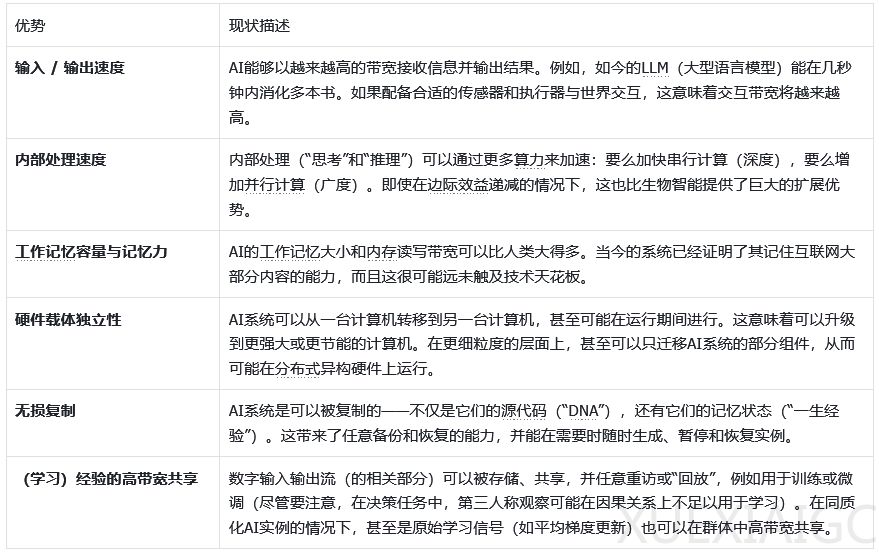 AI进化的极限在哪？谷歌DeepMind带你看清AGI到ASI的演化路径