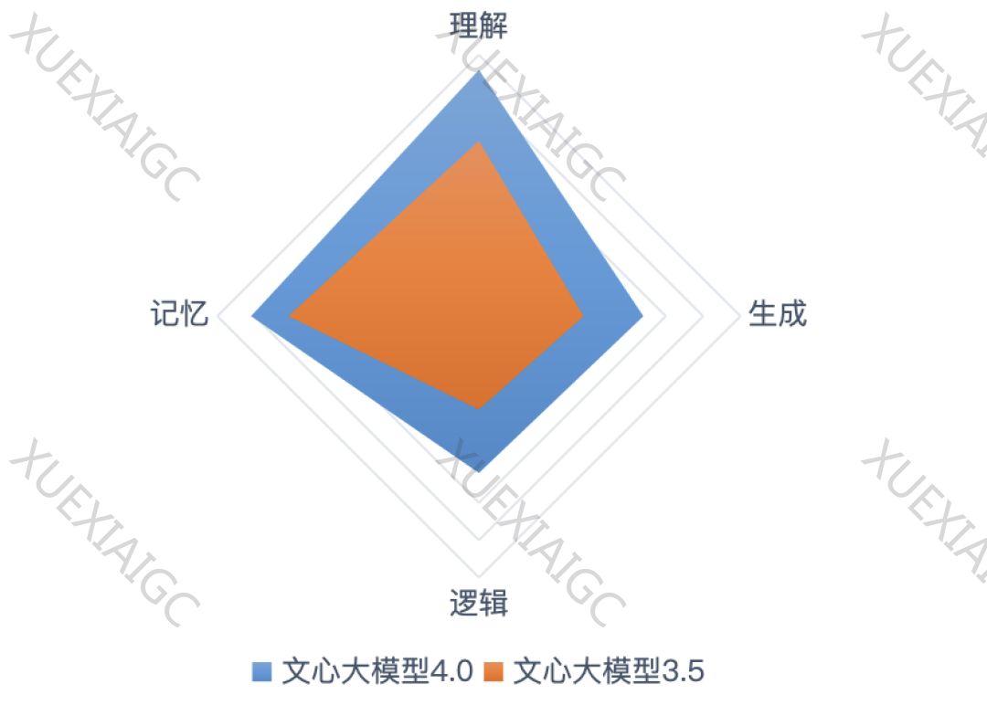 文心一言5.0 爆了!