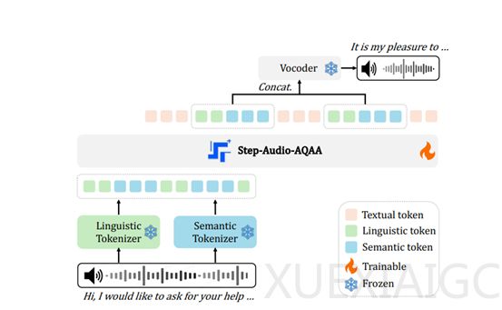 开源端到端语音大模型:直接从原始音频输入,生成语音输出