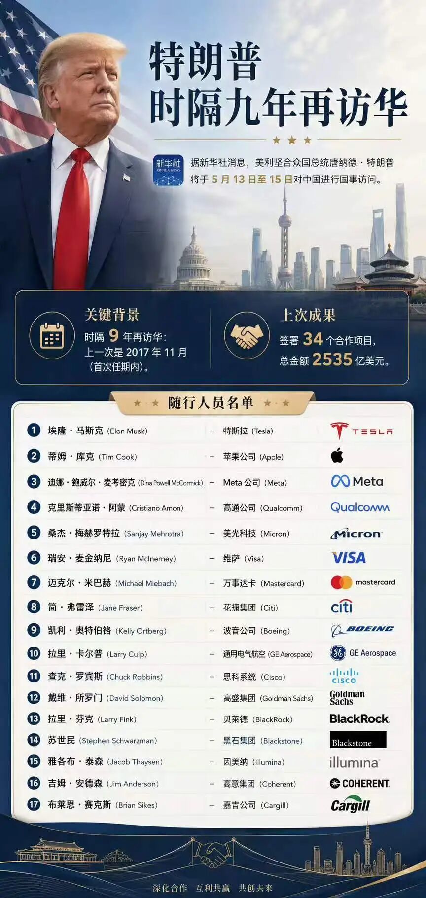马斯克、库克随特朗普访华，黄仁勋未获邀请；SK海力士中国员工无法做管理层，奖金不到韩国人的5%；390万元起！宇树发布载人变形机甲