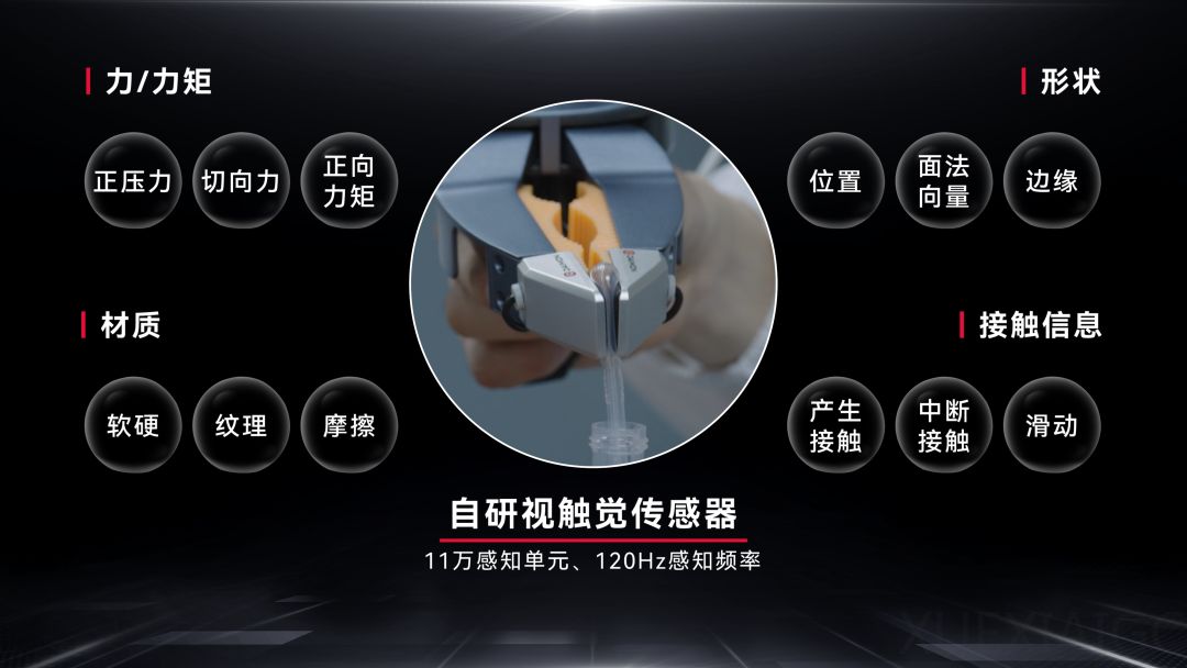 联合DeepMind！戴盟机器人把触觉装进数据主干，训练效率飙升10倍