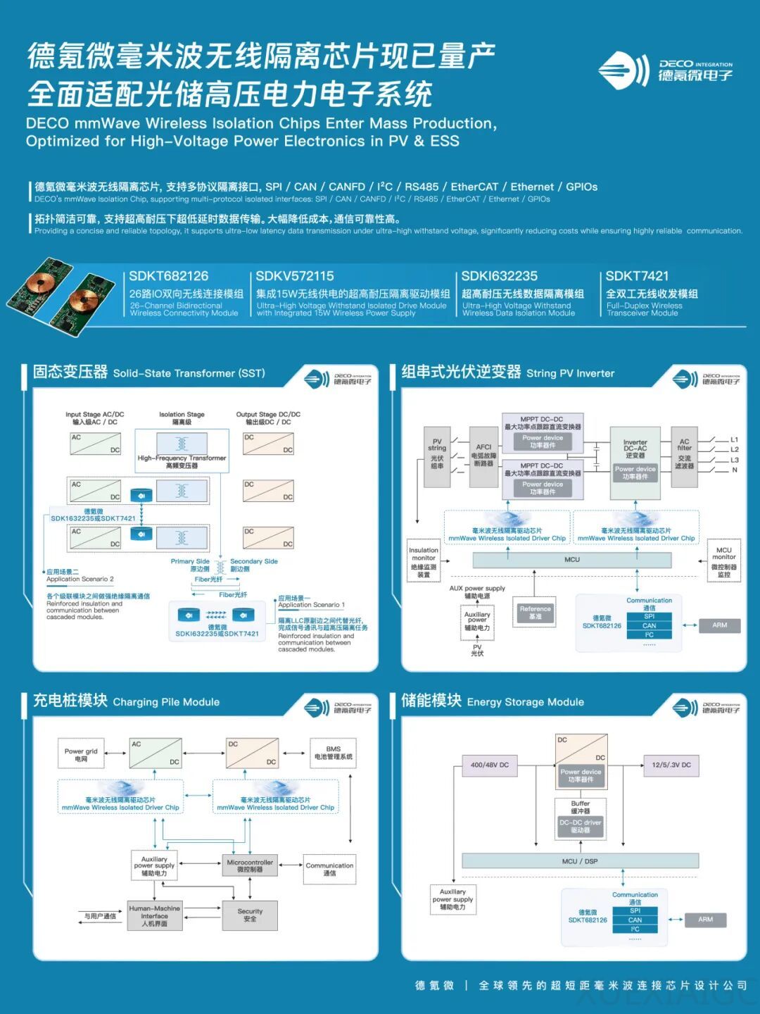 聚焦光储高压电力电子系统，德氪微在 SNEC 2026 展示毫米波无线隔离方案