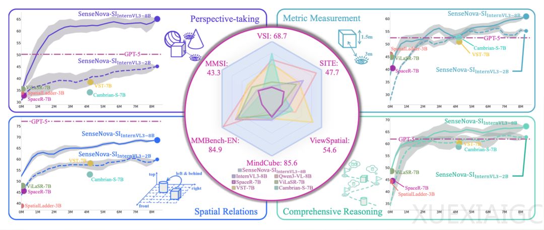 大模型的进化方向：Words to Worlds | 对话商汤林达华