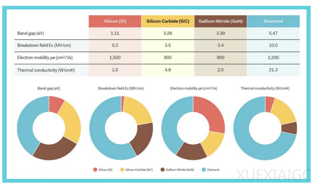 钻石是终极芯片？