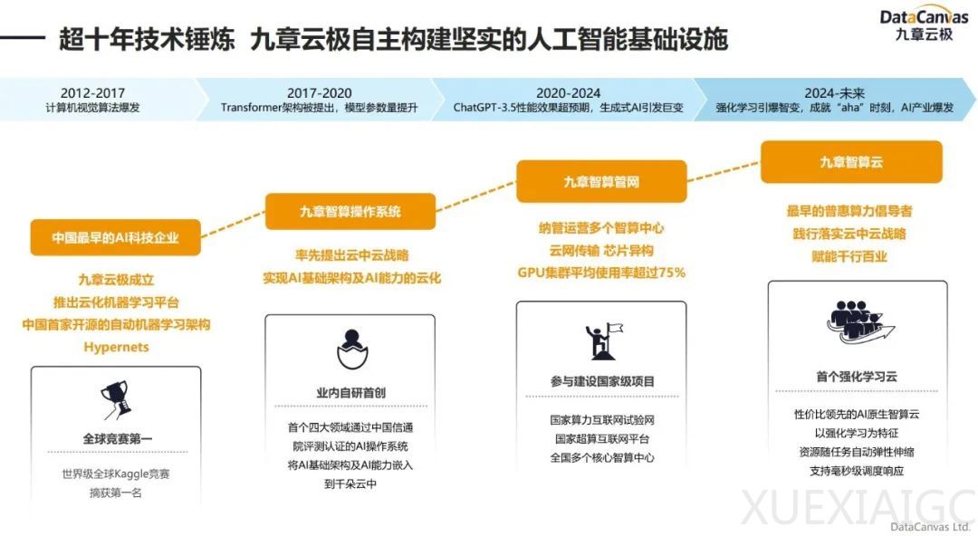 打造全球首个强化学习云平台,九章云极是如何做到的?