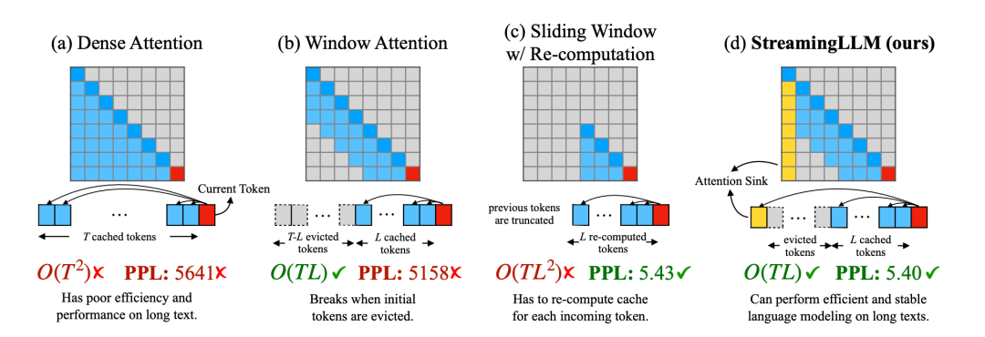社区供稿 | 多轮对话推理速度提升 46%,开源方案打破 LLM 多轮对话的长度限制