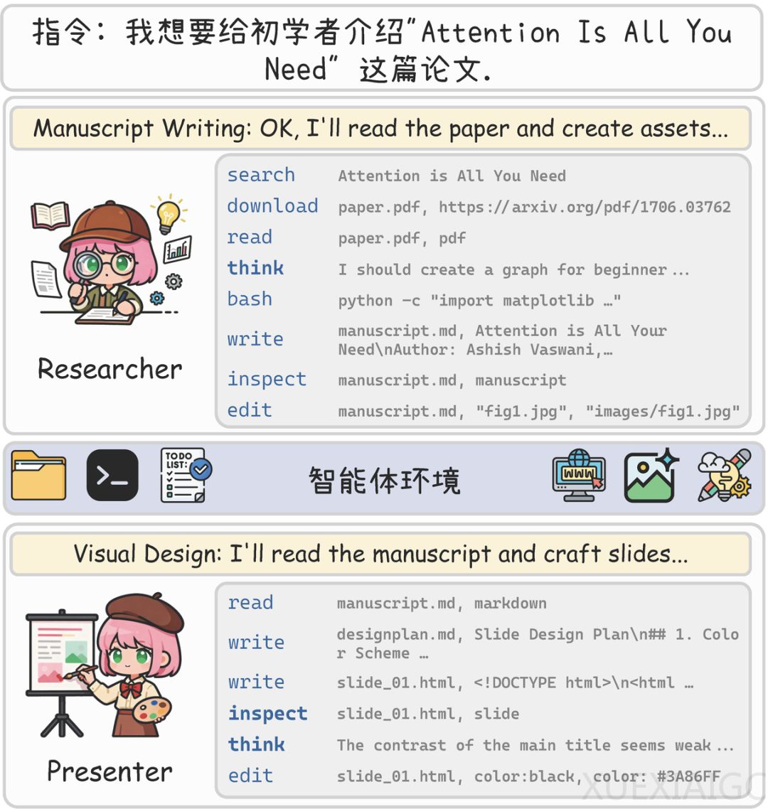 第二代PPTAgent来了！中科院软件所开源首个本地通用幻灯片智能体，9B参数打平GPT-5