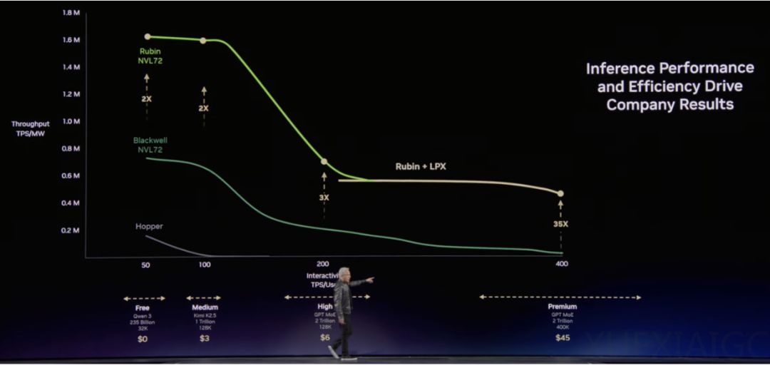 五年内，CPO加速替代