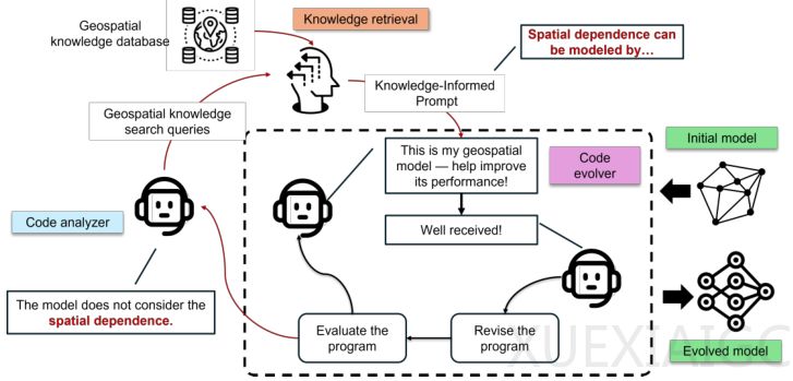 AI地理学家诞生:麻省理工、斯坦福用多智能体框架重塑地理空间建模,刷新SOTA