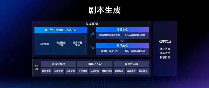 老罗数字人刷屏背后,AI导演正偷偷改写直播「剧本」