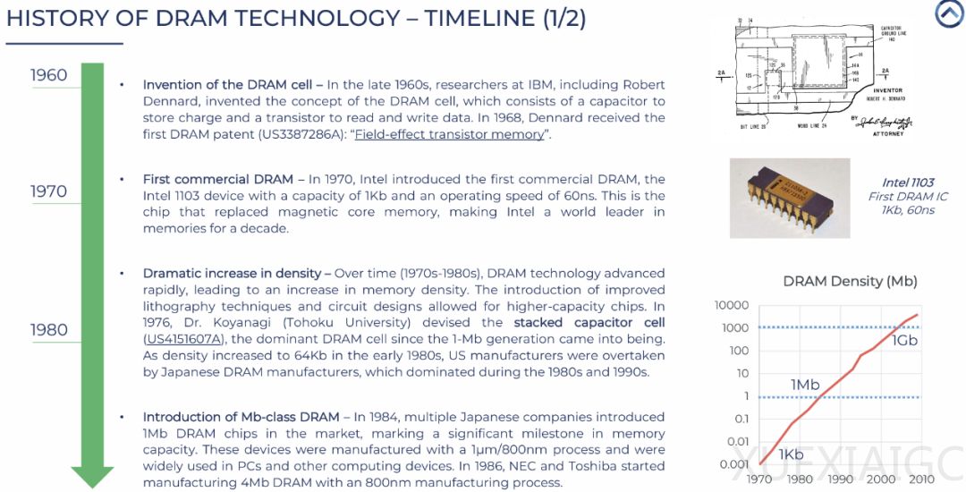 英特尔，“重返”DRAM？