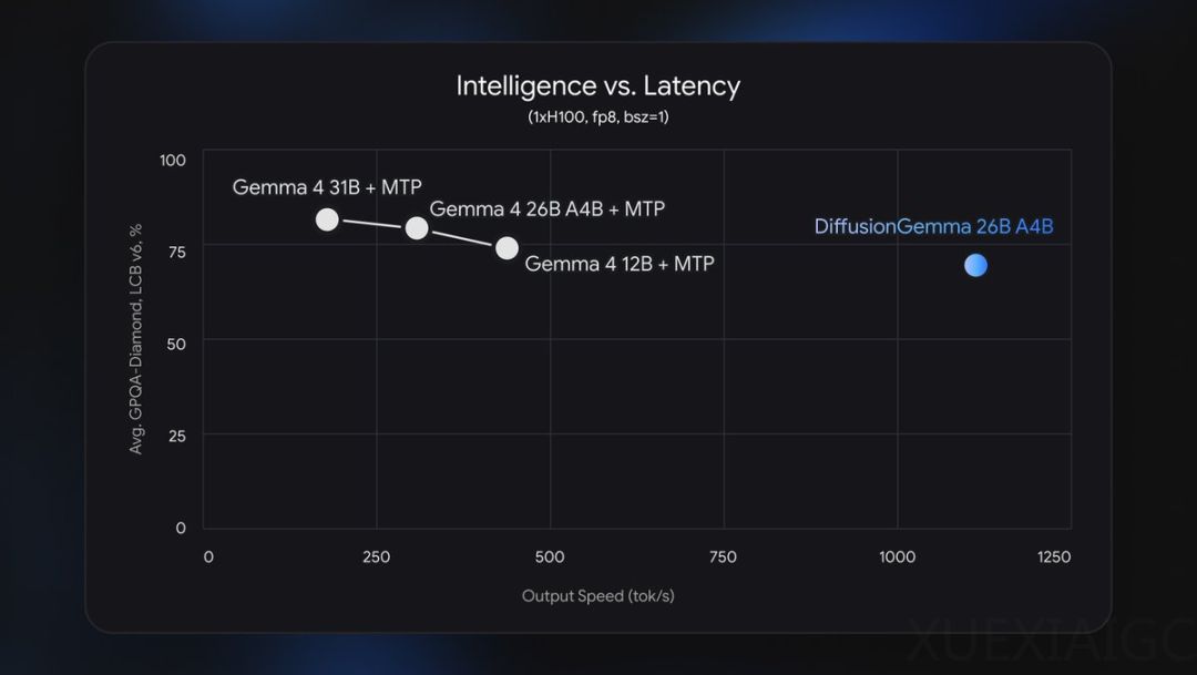 谷歌新文本生成模型每秒可处理上千Token；马斯克xAI落地首个企业级Agent；达里奥发表AI政策檄文，留给普通人的时间只剩两年丨硅谷大事件
