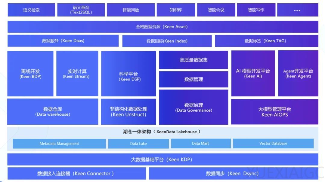 Agent狂欢下的冷思考:为什么说Data&AI数据基础设施,才是AI时代Infra新范式