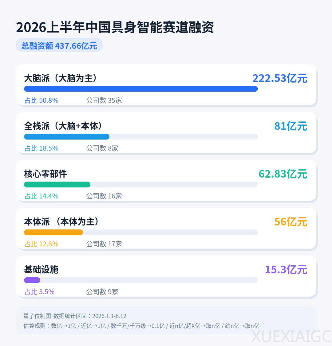 具身赛道现状素描：脑子灵，模型好，不是百亿，就是独角