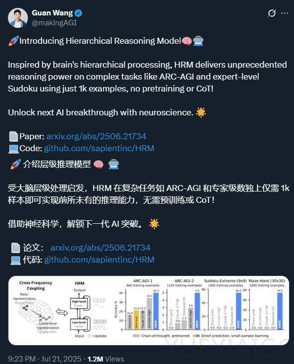 400万人围观的分层推理模型,「分层架构」竟不起作用?性能提升另有隐情?