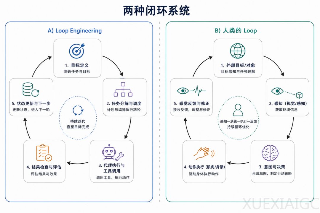 AI圈刚开始谈Loop Engineering，两位95后博士已经盯上了人类闭环数据