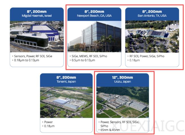 硅光芯片，代工大战
