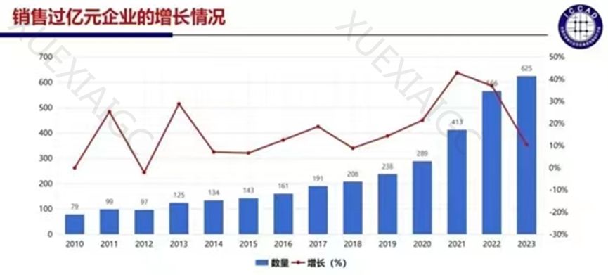 拿什么拯救3000家国产芯片公司