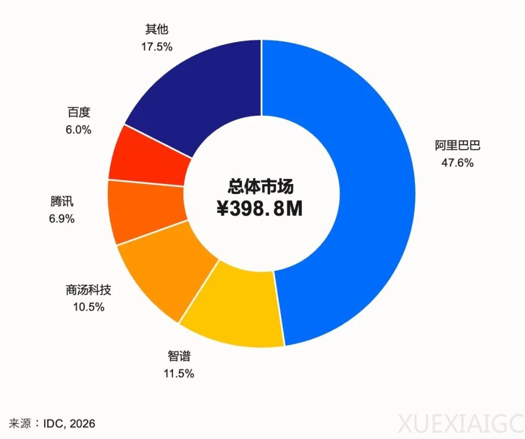 AI Coding 最难的一仗，阿里为什么赢了？