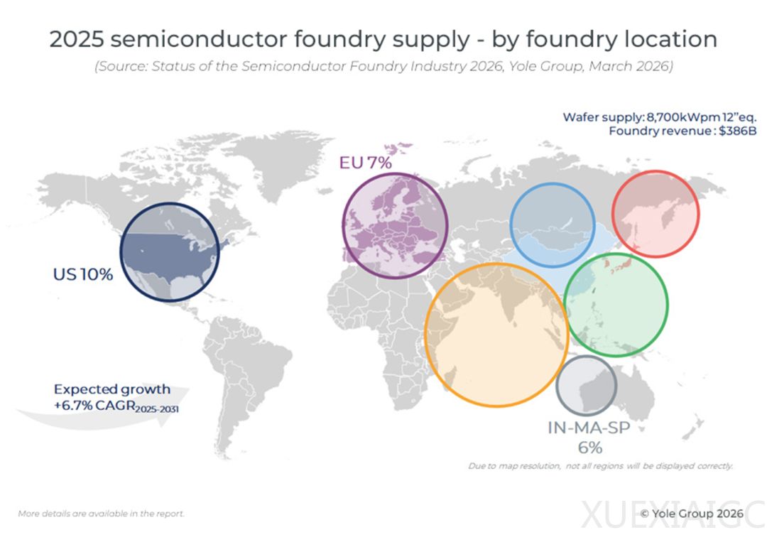 全球晶圆代工现状