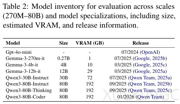 开源中小模型+Skills也性能暴增！卢森堡大学探索了小模型驾驭Skills的边界