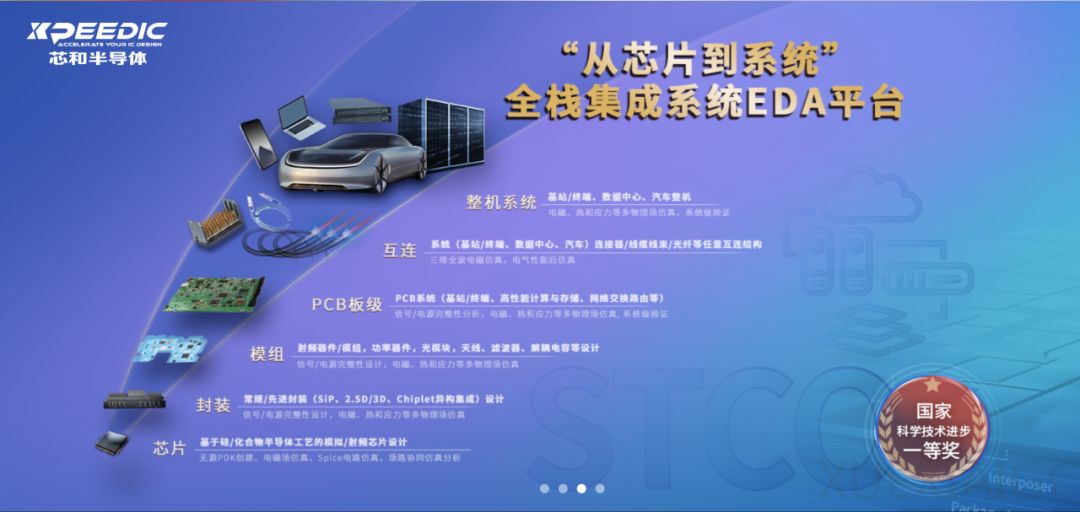 国产EDA的AI进程究竟到哪一步了