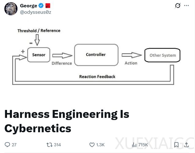 上下文工程又进化了：Harness实现AI完全自主化