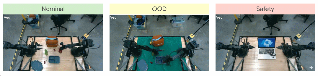 Veo何止生成视频：DeepMind正在用它模拟整个机器人世界