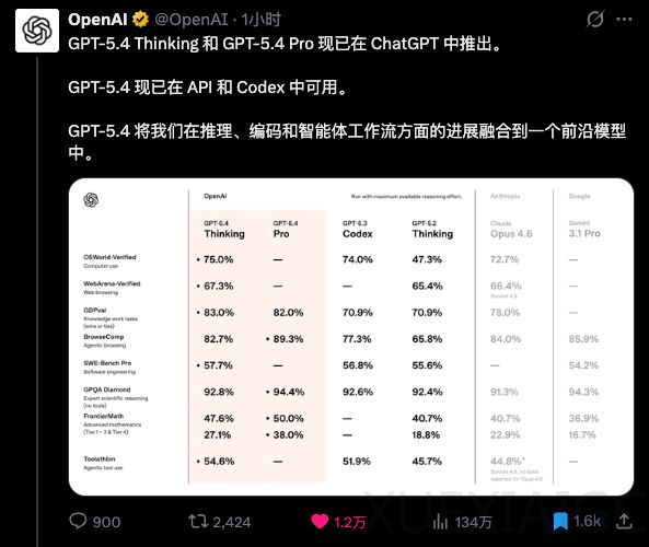 GPT-5.4深夜发布，最适合OpenClaw的天选模型登场了。
