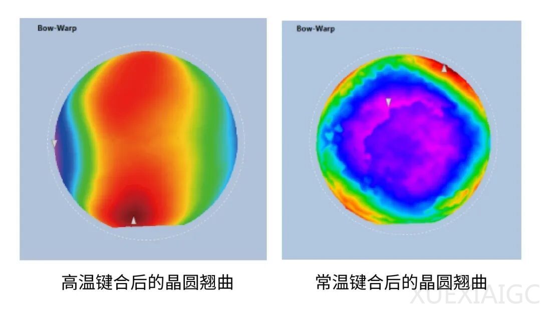 常温键合，成破局关键