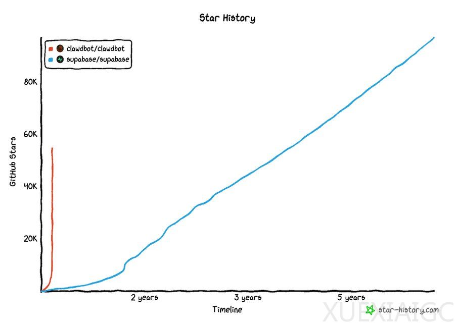 Clawdbot开发者：未来一大批应用都会消失，提示词就是新的interface